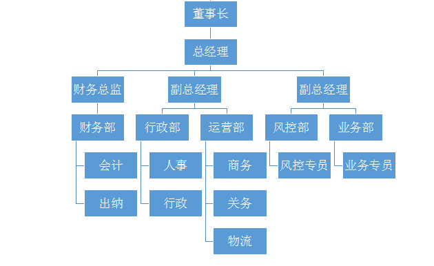 湖南元鑫企业服务有限公司|郴州代理出口及垫付出口退税|仓储管理和